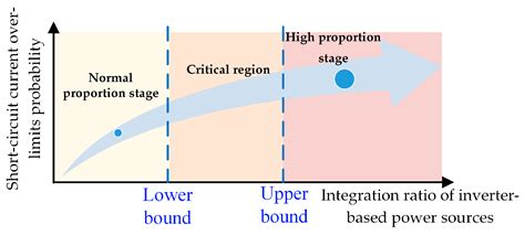 MH:W Downgrade Limit: Quantifying the Process