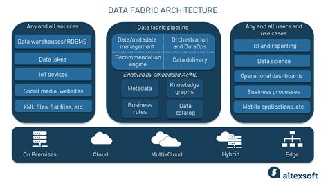 MH3 MDFCs: Unlocking the Power of Modern Data Fabric