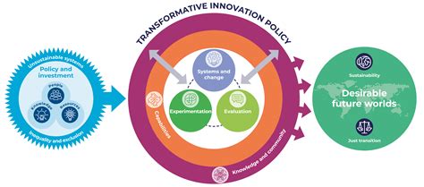 MHT151UGCT: The Gateway to Transformative Innovation