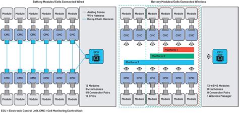 MHT192WDT-C10: The Cutting-Edge IC for Wireless Battery Management Systems