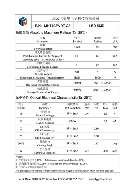 MHT192WDT-C2