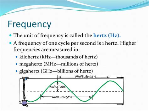 MHz to Hz: Understanding the Units of Frequency