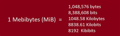 MIB to Bytes: Understanding Data Transfer Units and Conversions