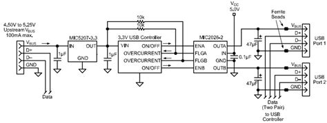 MIC2545A-2YM: The Ultimate Power Solution for Low-Power Applications