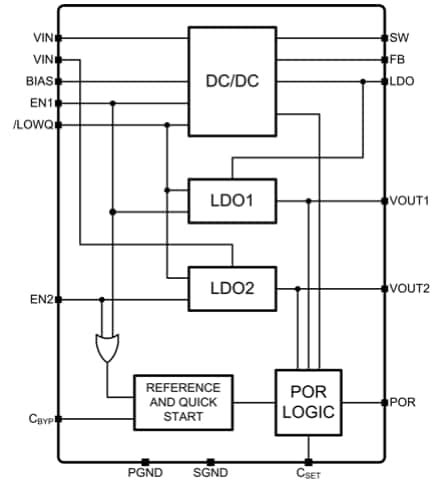 MIC2800-A4SYML: A Versatile and Robust Power Management Solution