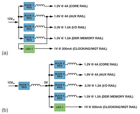 MIC5393-SGYMX-TR: The Revolutionary Power Management Solution for Space-Constrained Applications