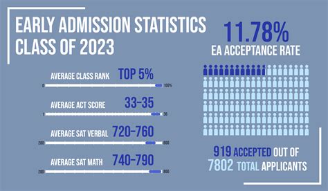 MIT EA Decision Date 2023: When and How to Expect Your Results