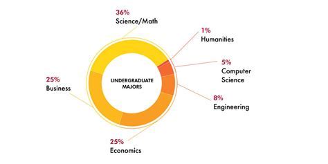 MIT Sloan Class Profile: A Comprehensive Overview