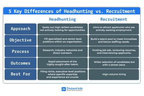 MK 7 Headhunter Vs. Headhunting Companies: 7 Key Differences