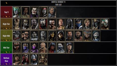 MK11 Character Tier List: The Ultimate Guide to Dominating the Fight