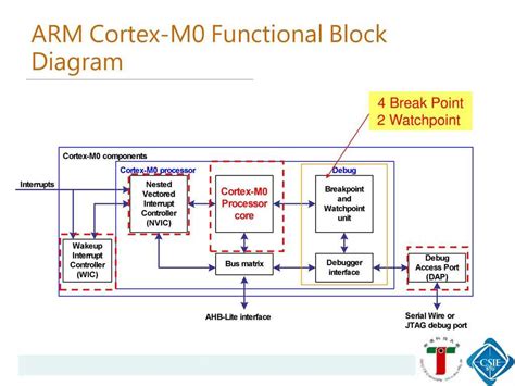 MK22FN512VLH12: Your Gateway to Unleashing the Power of ARM Cortex-M4