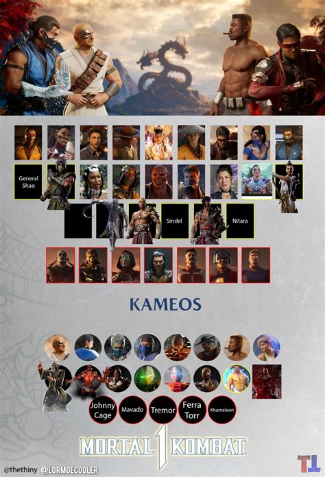 MK9 Roster: The Ultimate Breakdown