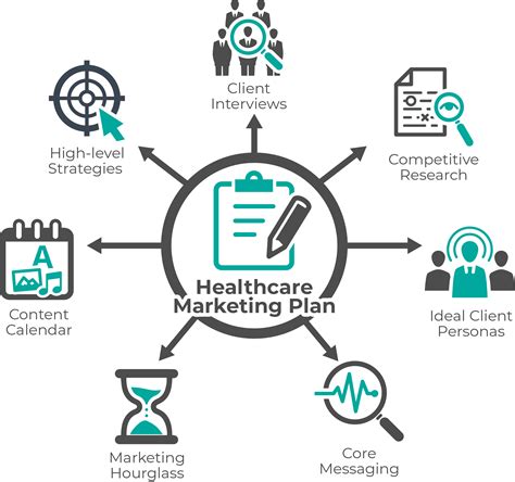 MKT1813610015: A Comprehensive Guide to Effective Health Care Marketing