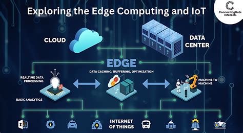 MKV30F128VFM10: The Ultimate Controller for Your Edge Computing Needs