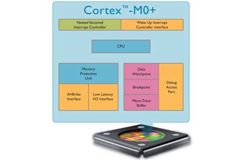 MKV31F128VLH10P: Unleashing the Power of Arm® Cortex®-M0+ Microcontroller for Embedded Applications