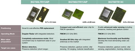 MKV42F256VLL16: An Unbeatable MCU Choice for Power-Efficient IoT Applications