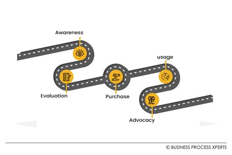 ML as a CM: A Comprehensive Guide to Enhancing Customer Management