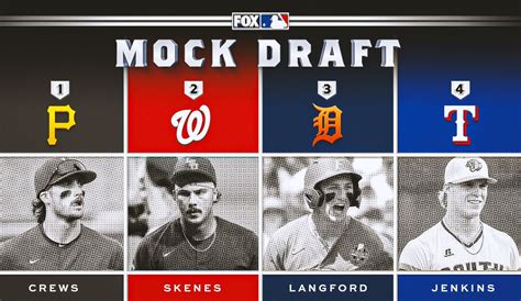 MLB Draft Slot Values 2024: A Comprehensive Guide