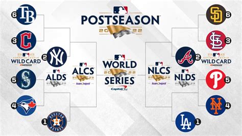 MLB Scores: A Comprehensive Guide to the 2023 Season