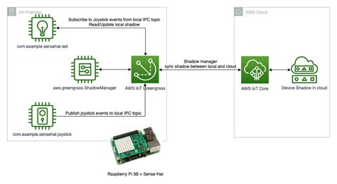 MLG0402P1N8BT000: The Ultimate 2025 IoT Device