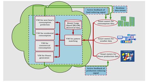 MLG0603P1N0BTD25: The Future of Power Management