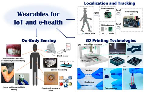 MLG0603P1N4BTZ10: The Ultimate Chip for IoT Devices and Wearables