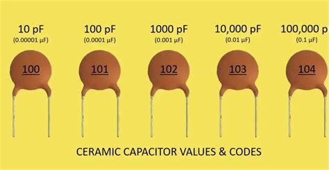 MLG0603P22NHT000: The Ultimate Guide to a Game-Changing Ceramic Capacitor