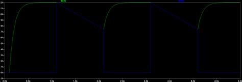 MLG0603P27NHTD25: The Inductors You Can't Resist