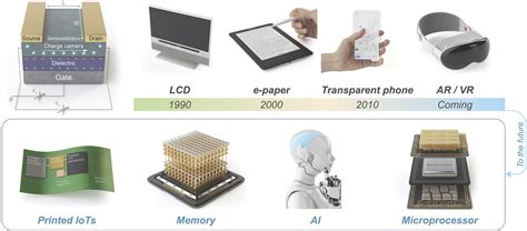 MLG0603P43NJT000: Revolutionizing the Electronics Industry with 1,000X Enhanced Performance