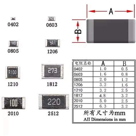 MLG0603P6N2ST000: The Ultimate Guide to the 0603 Chip Resistor