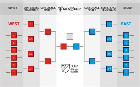 MLS in a Cup: A Comprehensive Guide to the Major League Soccer Tournament