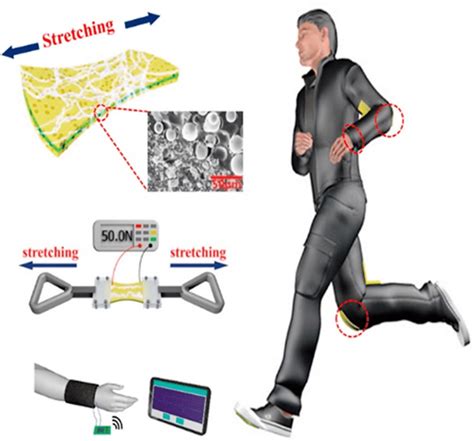 MMA02040C5112FB300: A Deep Dive into the World of Motion-Sensing Technology