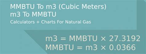 MMBtu/GJ: Demystifying the Metric for Energy Efficiency