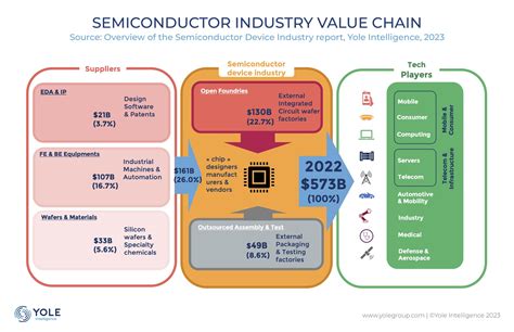 MMSZ12T1G: An Overview of the Technology