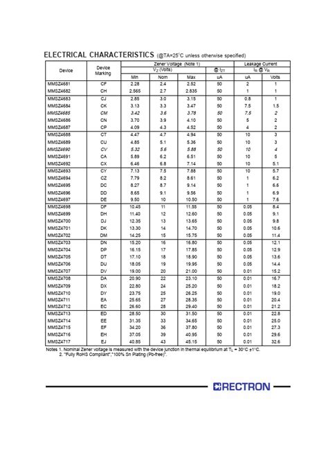 MMSZ4682-E3-08