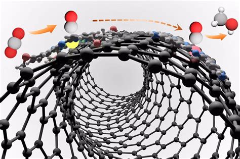 MMSZ4689-TP: Transforming Chemical Manufacturing through Catalytic Innovation