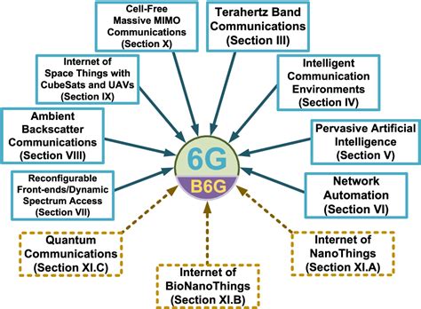 MMSZ4700T1G: The Future of Wireless Communication