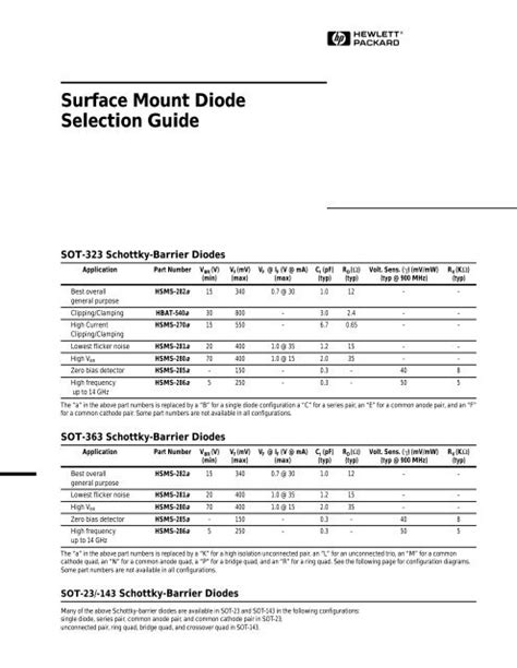 MMSZ4702T1G: The Complete Guide to the Revolutionary Surface-Mount Diode