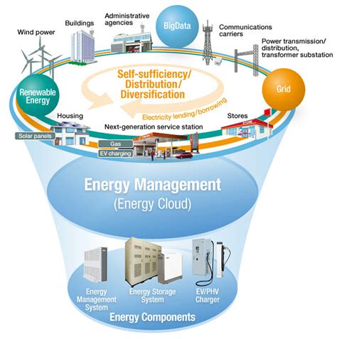 MMSZ5244AS_R1_00001: Unlocking the Power of Smart Energy Solutions