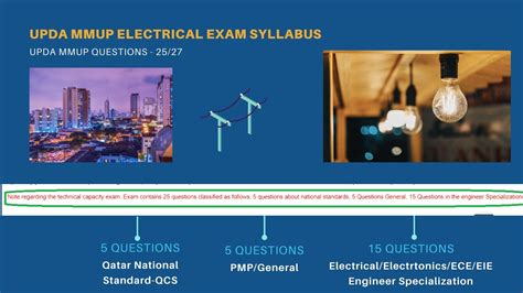 MMUP EXAM FOR ELECTRICAL ENGINEER IN DOHA Ebook Doc