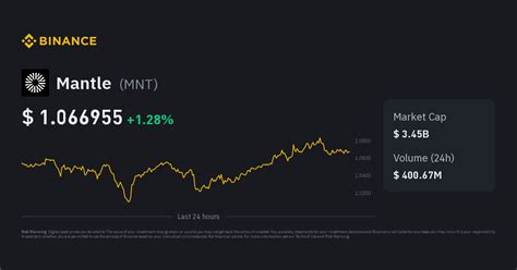 MNT to USD Converter: Seamlessly Convert Your Digital Assets