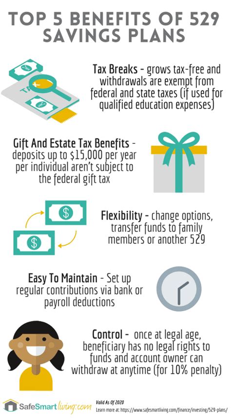 MNsure 529 Tax Benefits: Unlock Unparalleled Savings for Your Child's Education