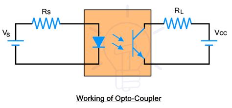 MOC3061SR2M: The Optocoupler Redefining Electrical Isolation