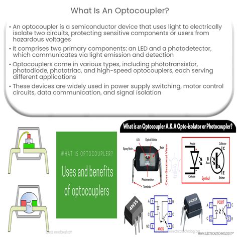 MOC3063STA1-V: The Ultimate Optocoupler for Demanding Applications