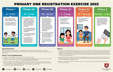 MOE P1 Registration 2023: Guide and Essential Information