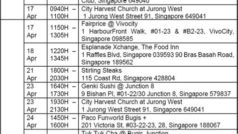 MOH's List of Places Visited by COVID-19 Cases