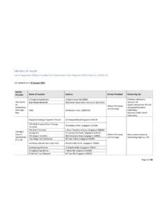 MOH Table of Surgical Procedures: A Comprehensive Guide for Clinicians