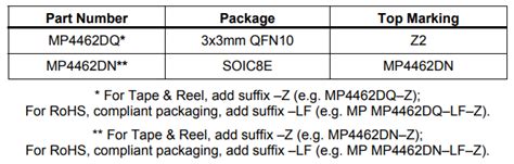 MP4462DQ-LF-Z: A Comprehensive Guide to Maximizing Performance and Efficiency