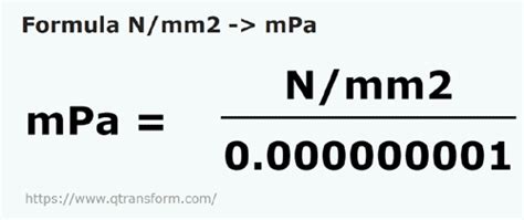 MPA, A, N, Mm2: A Comprehensive Exploration