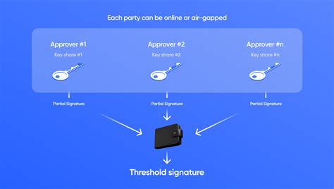 MPA as a Bar: A Comprehensive Guide to the Multi-Party Authorization Protocol